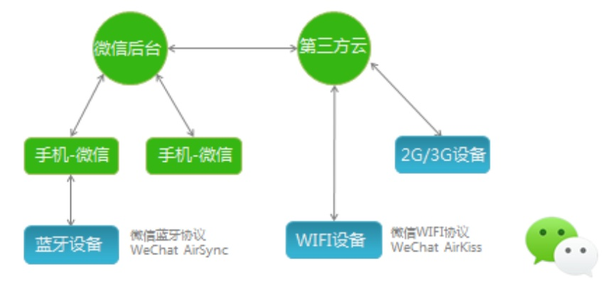 微信现在什么版本,资源整合策略实施&QHD版_v3.801