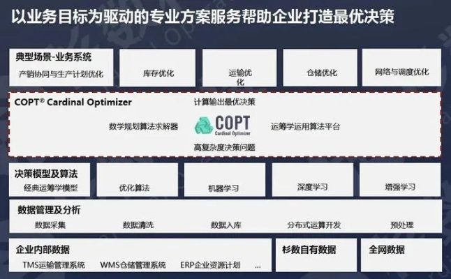 办公软件dnf现在是什么版本,快捷问题策略设计_创意版1_v4.377,提升个人与团队效率的关键工具