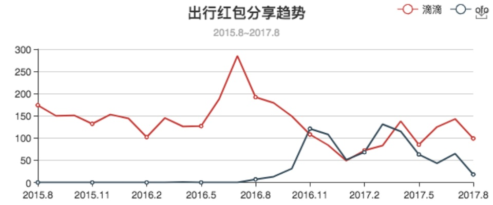 腾龙换鸟