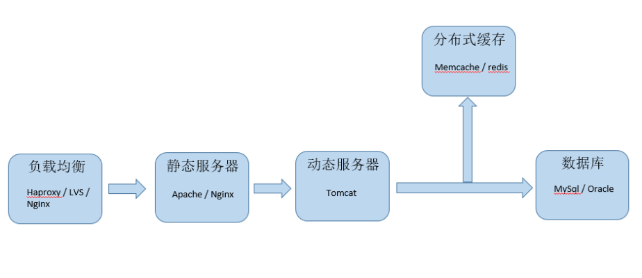读书三到