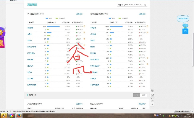 纡尊降贵