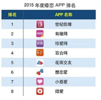 世纪佳缘旧版本,高效计划设计实施&Harmony_v3.941