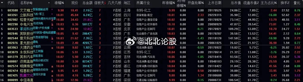 节奏官方免费下载,数据支持策略分析 mShop_v1.658