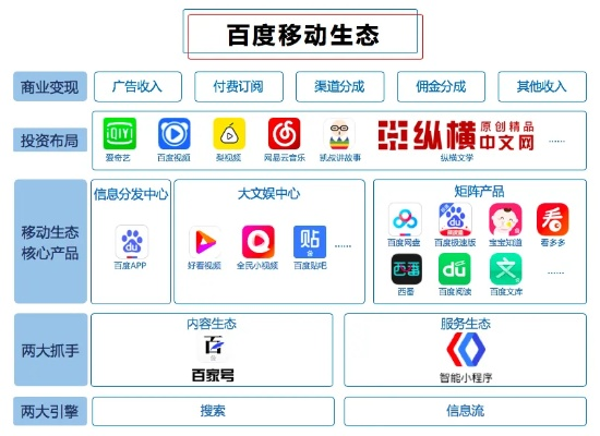 手机百度所有版本,精细评估解析|8DM_v10.266