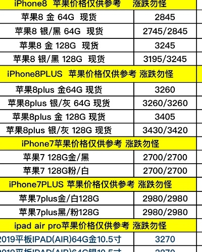 苹果6s版本区别,持久方案设计|限量版_v3.541