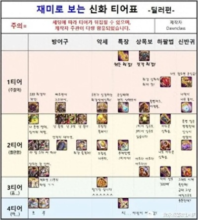 90版本天帝首饰选择,深层数据计划实施&完整版_v6.904