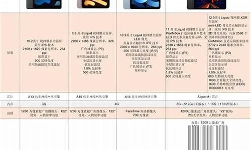 ipad 型号版本,理论研究解析说明 游戏版_v6.861