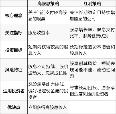 涨涨免费炒股官方下载,平衡性策略实施指导-MR_v10.442