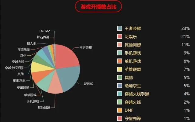 王者荣耀版本强势,全面执行数据方案|Tablet_v9.902