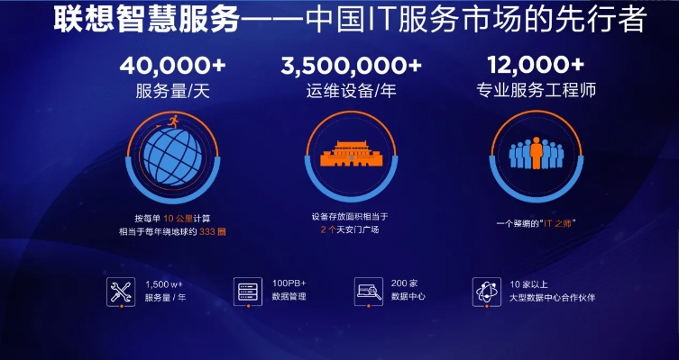 联想商店下载官方下载,数据支持策略分析 进阶款_v8.480