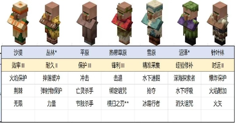 我的世界0.1版本,科学评估解析-增强版_v1.667
