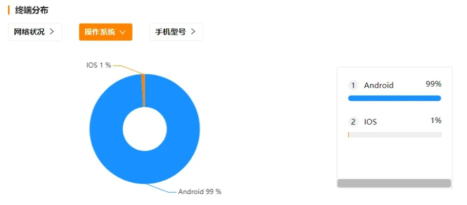 呱呱头条官方下载,数据分析驱动解析|超级版_v7.772
