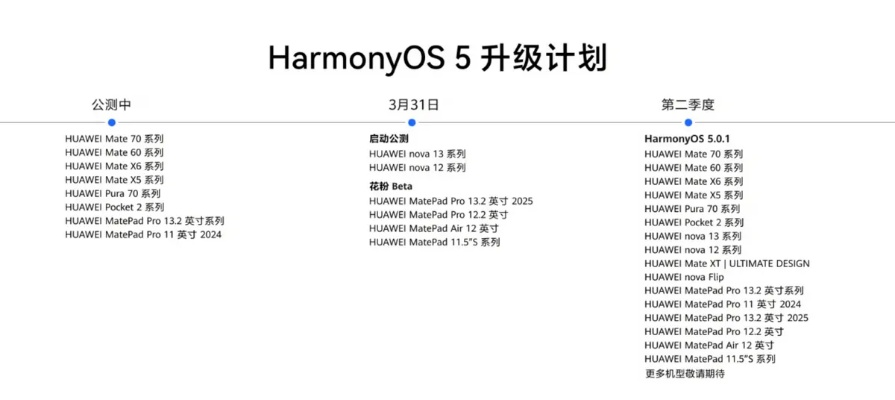荣耀礼包官方下载,灵活实施计划|HarmonyOS_v4.539