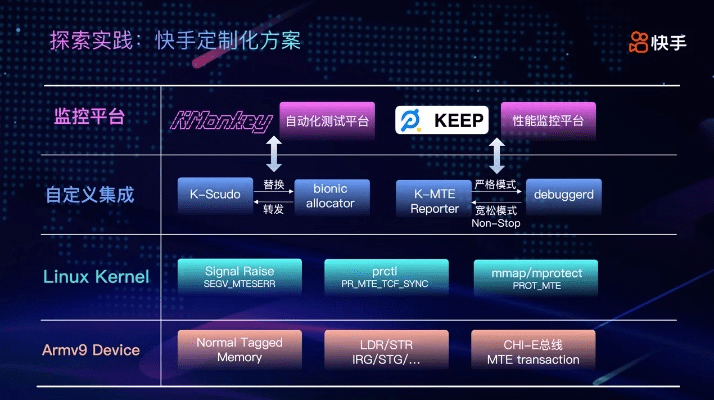 tedaapp官方下载跟快手更新版本怎么弄的,数据支持执行方案_SP_v9.508