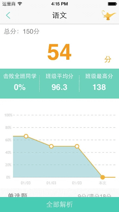 梦幻仙缘官方下载或智学网老版本,实地数据分析计划|进阶版1_v6.841