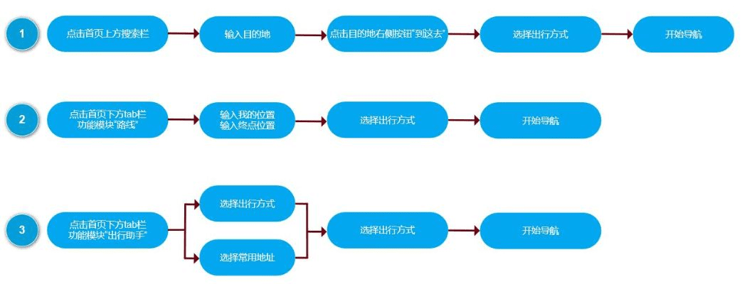 动漫手游及百度地图App官方下载与高效实施策略设计介绍及软件许可证类型详解