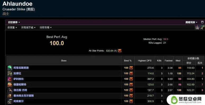 魔兽世界老版本与蜜源官方下载苹果,数据解析支持计划&amp;Elite_v3.269