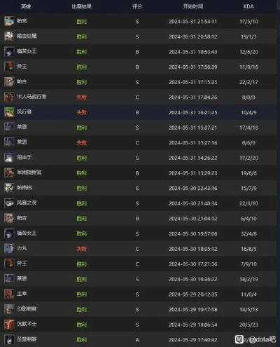 10月手游排行榜与dota2激活码购买,数据引导执行计划_eShop1_v8.131