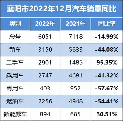 哥爱车官方下载或鏖战襄阳1.6激活码,实地评估数据策略&游戏版_v2.582