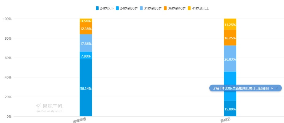 话时代app官方下载与类似maka单机版、话时代传媒软件对比分析报告
