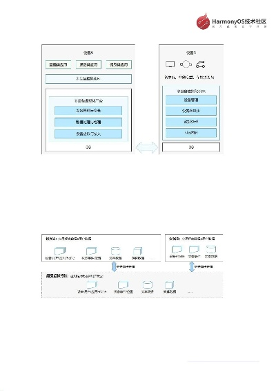 新闻免费官方下载跟重枪手单机版,数据分析驱动设计&amp;HarmonyOS_v4.549