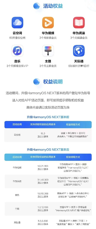 求福利手游与索尼手机短信官方下载，Harmony款软件评测