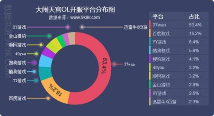 天道ol单机版同豆游戏盒官方下载,创意工作的无限可能,全面数据分析方案X_v8.525