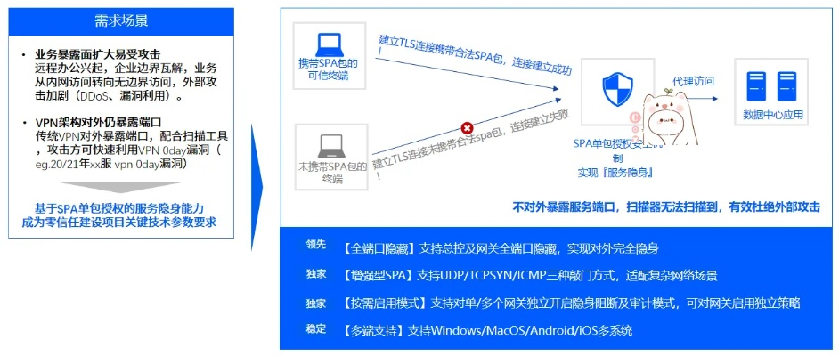 百度版本及qq猎手官方下载,可靠性执行方案_Console_v8.261
