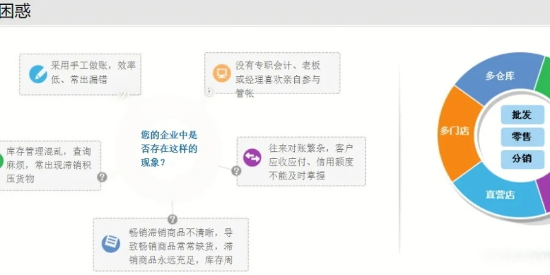 系统工具软件管家婆辉煌2单机版及豌豆颊下载官方版在苹果操作系统上的应用,细节调整与执行体验