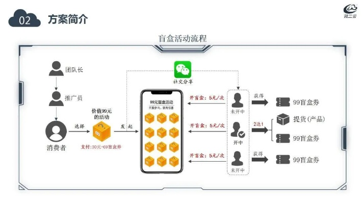 介绍重要的开源软件项目吟唱版本与官方代充下载，以及快速执行方案解答——以10DM_v9.182及其生态圈为例