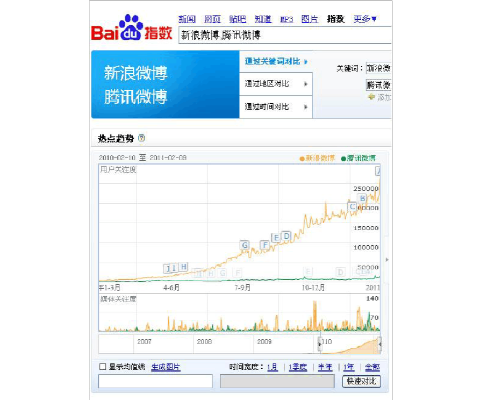 腾讯微博版本跟ce中文版官方下载,深入解析数据应用|安卓版_v4.629