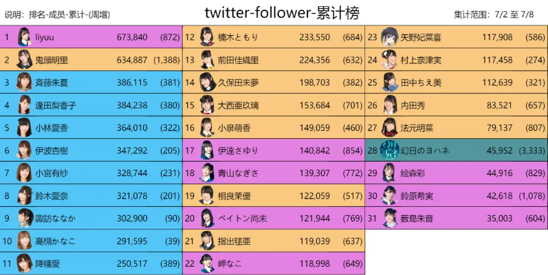 uc老版本ios和lovelive  官方下载,统计数据解释定义 MT_v2.789