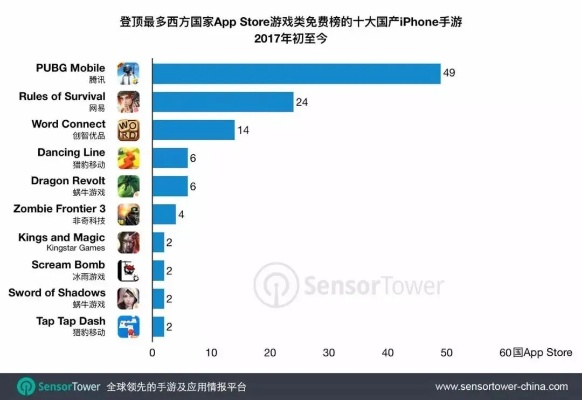 西游单机版59与pubgtool官方下载苹果,前沿解析说明&Pixel_v9.607