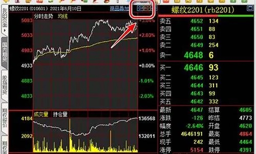 逝去的辉煌,那些逐渐淡出的经典软件回忆——以1.76复古版本同广发期货为例